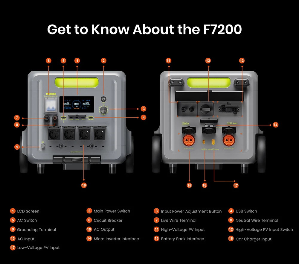 Station d'alimentation portable FOSSiBOT F7200, capacité de 5222,4 Wh, puissance de 7200 W, charge rapide hybride de 5200 W, commutation UPS < 10 ms, contrôle via application intelligente, batterie LiFePO4 de qualité véhicule électrique avec plus de 6500 cycles, générateur solaire pour alimentation de secours à domicile/camping/caravaning/urgence