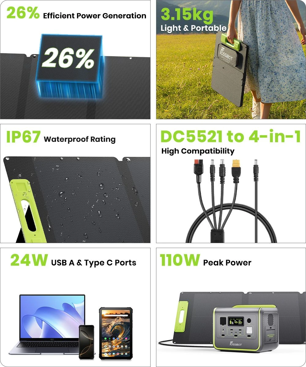 FOSSiBOT SP110 110W Foldable Solar Panel, 26% High Conversion Efficiency, Back Contact Cells, ETFE Coating, Multiple DC & USB Outputs, IP67 Waterproof for Outdoor/RV/Camping/Emergency