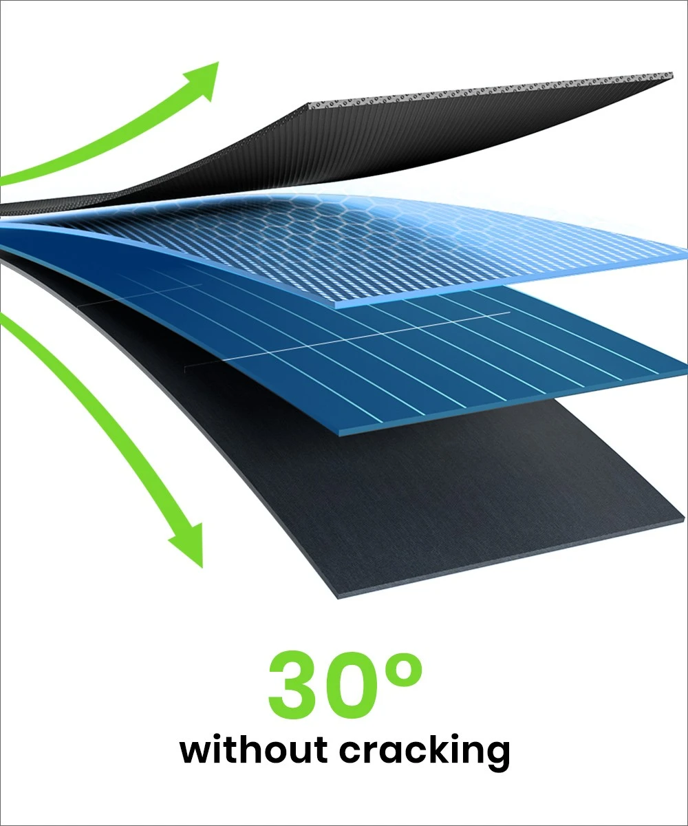 FOSSiBOT SP110 110W Foldable Solar Panel, 26% High Conversion Efficiency, Back Contact Cells, ETFE Coating, Multiple DC & USB Outputs, IP67 Waterproof for Outdoor/RV/Camping/Emergency