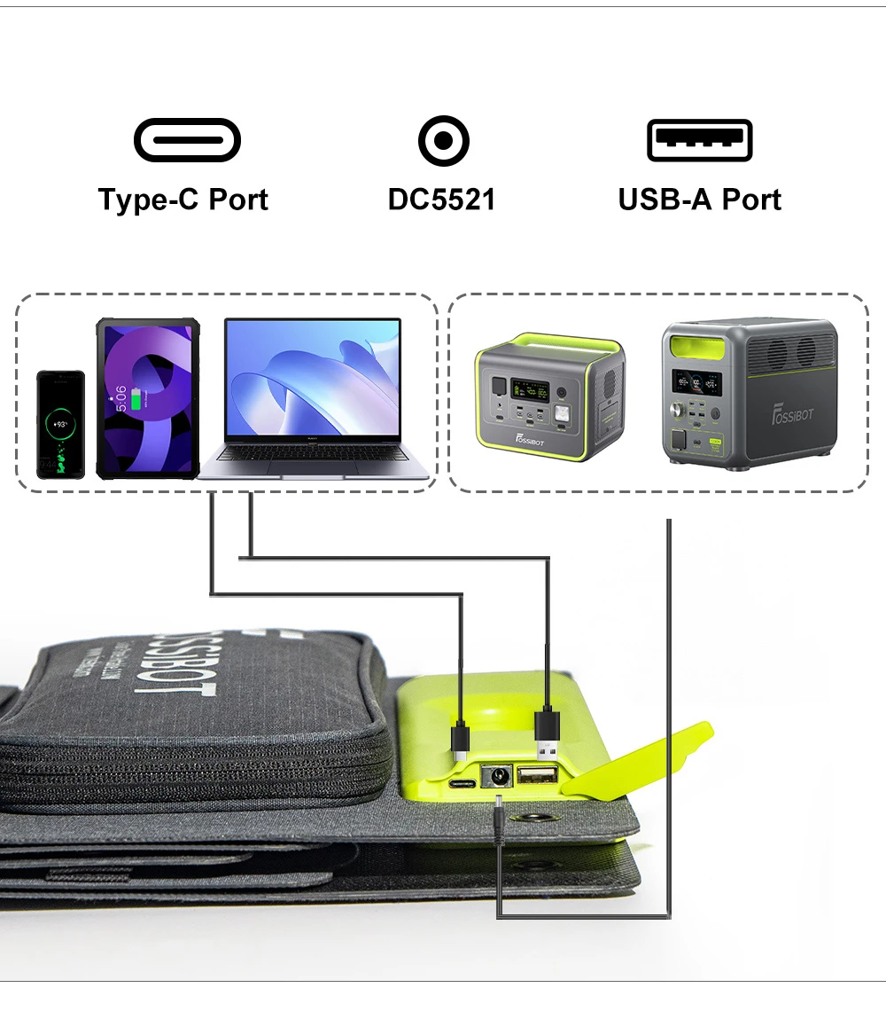 FOSSiBOT SP110 110W Foldable Solar Panel, 26% High Conversion Efficiency, Back Contact Cells, ETFE Coating, Multiple DC & USB Outputs, IP67 Waterproof for Outdoor/RV/Camping/Emergency