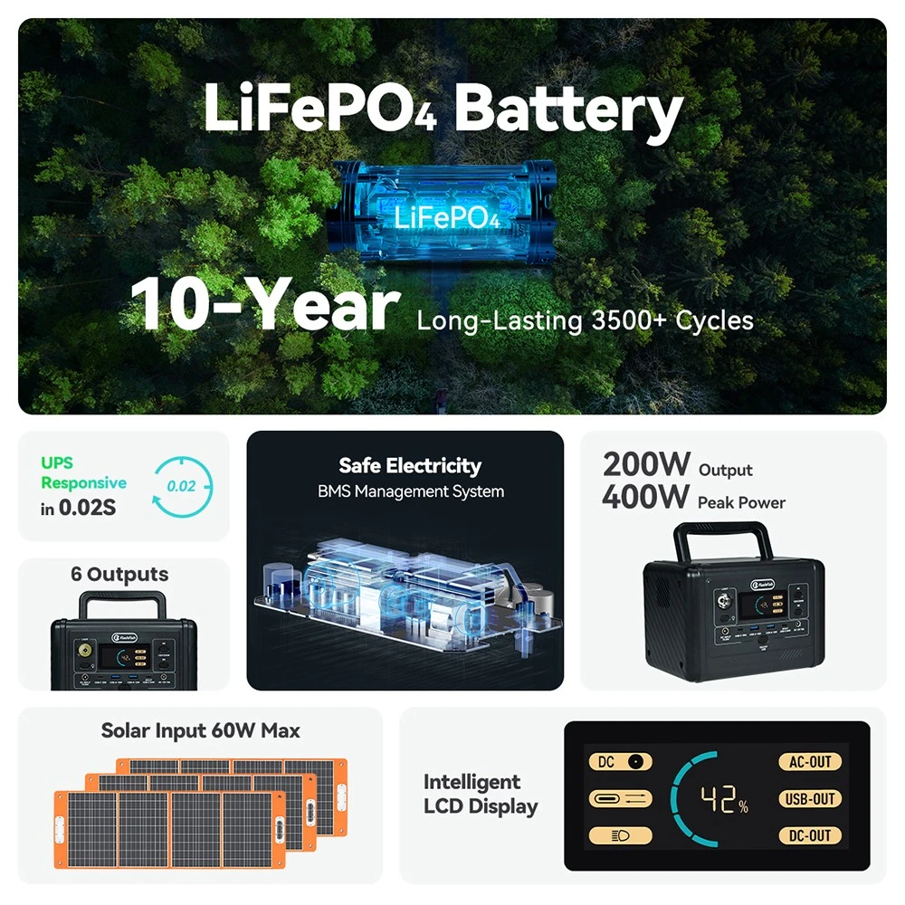 Flashfish T200 200W Φορητός Σταθμός Ενέργειας, Μπαταρία LiFePO4 153,6 Wh, Κύμα 400W, Καθαρό Ημιτονοειδές Κύμα AC, Γρήγορη Επαναφόρτιση 60W PD USB-C, 6 Έξοδοι, Ηλιακή Γεννήτρια για Σπίτι/Κάμπινγκ/Έκτακτες Ανάγκες