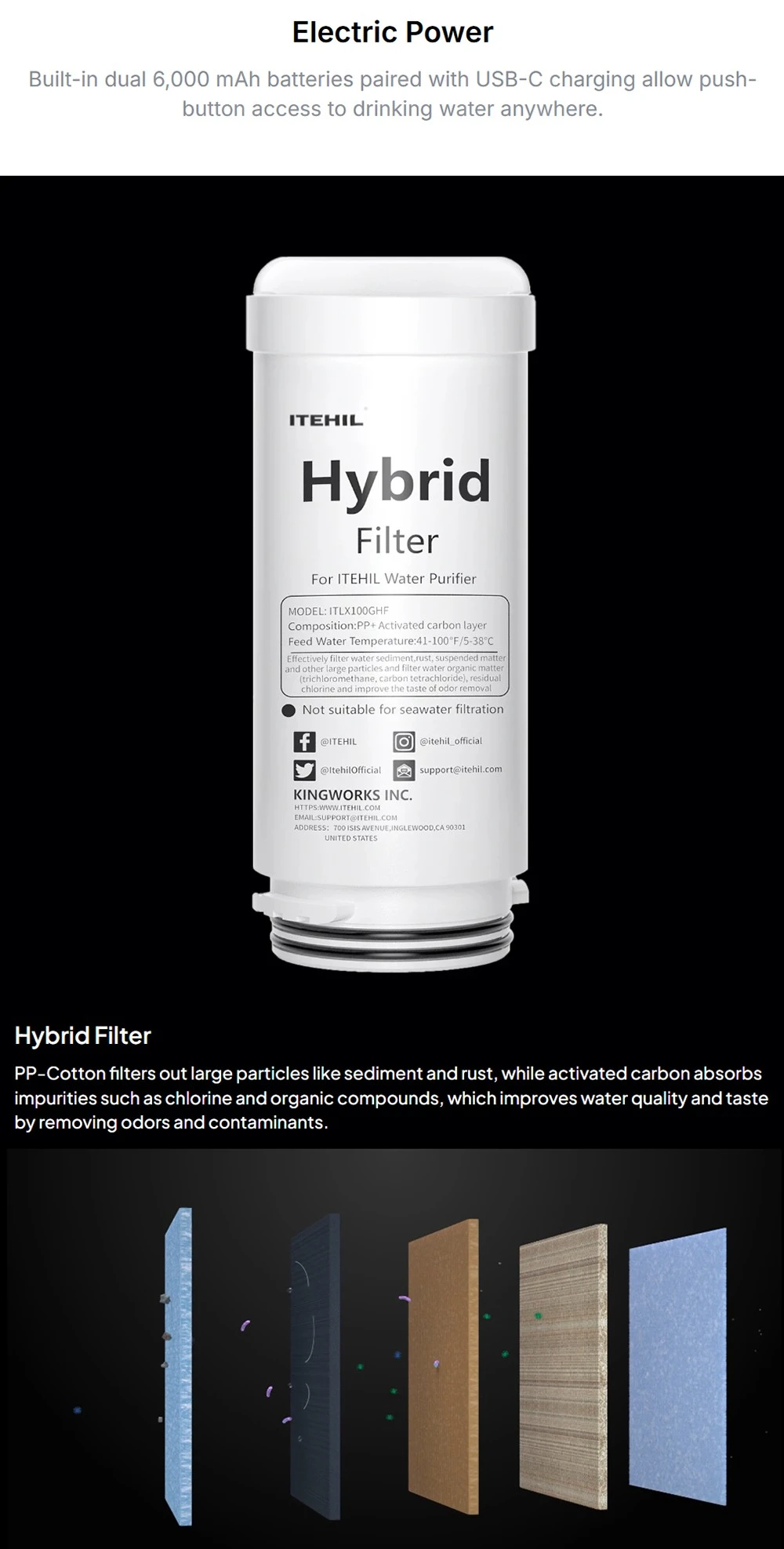 ITEHIL ITS100G-HW kompakt størrelse