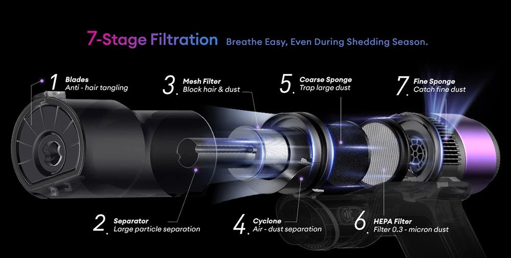 Ultenic U20 tartozékokkal