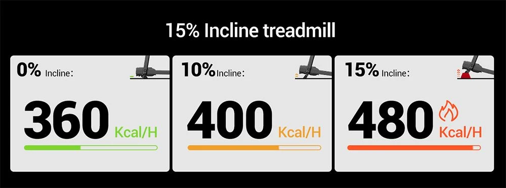 ROBORE P8 Tapis de course pliable 14 km/h, 12 programmes intégrés, avec capteur de fréquence cardiaque, système à double coussin, capacité de charge de 136 kg