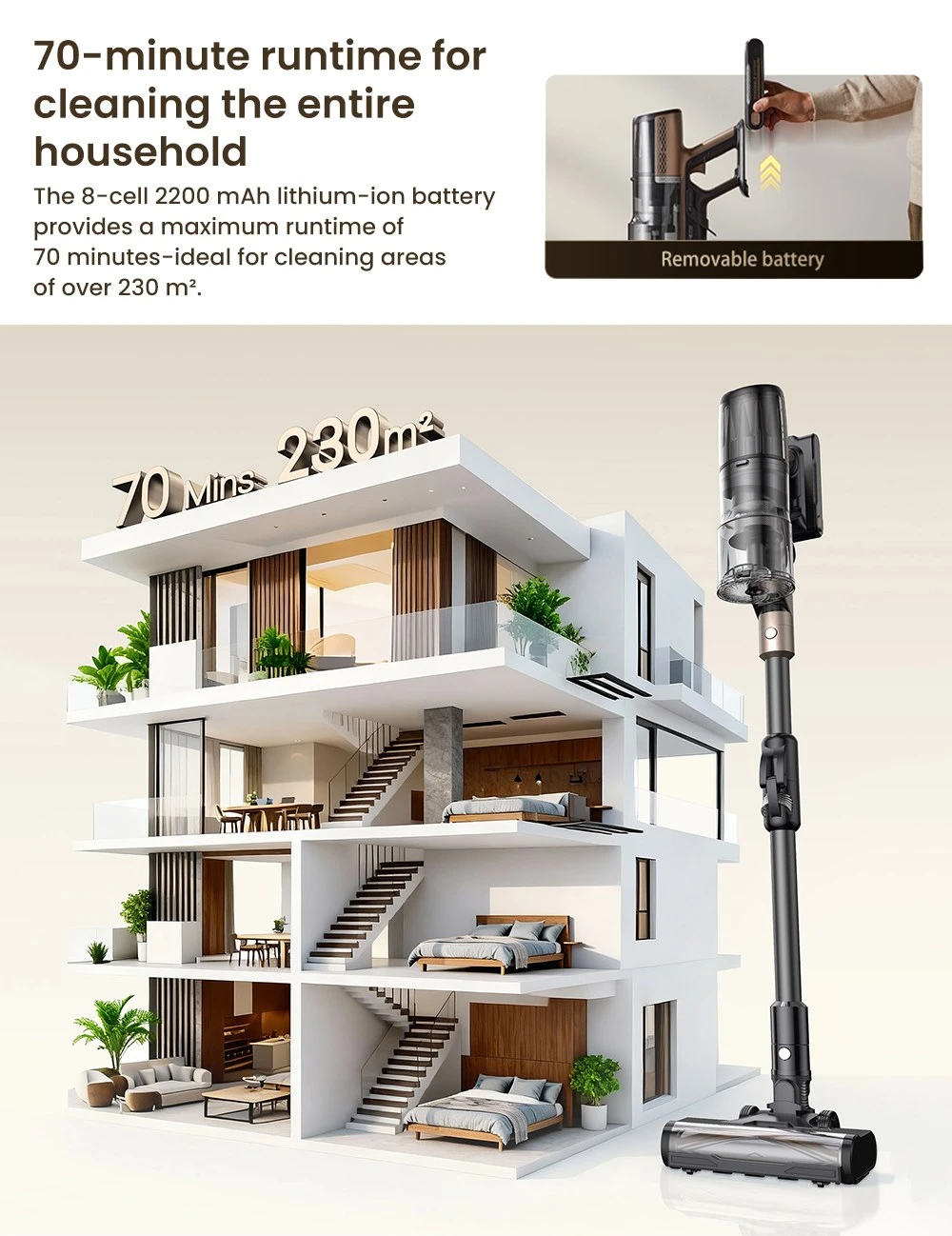 Proscenic P20 OnePass 6-Schicht-Filtersystem
