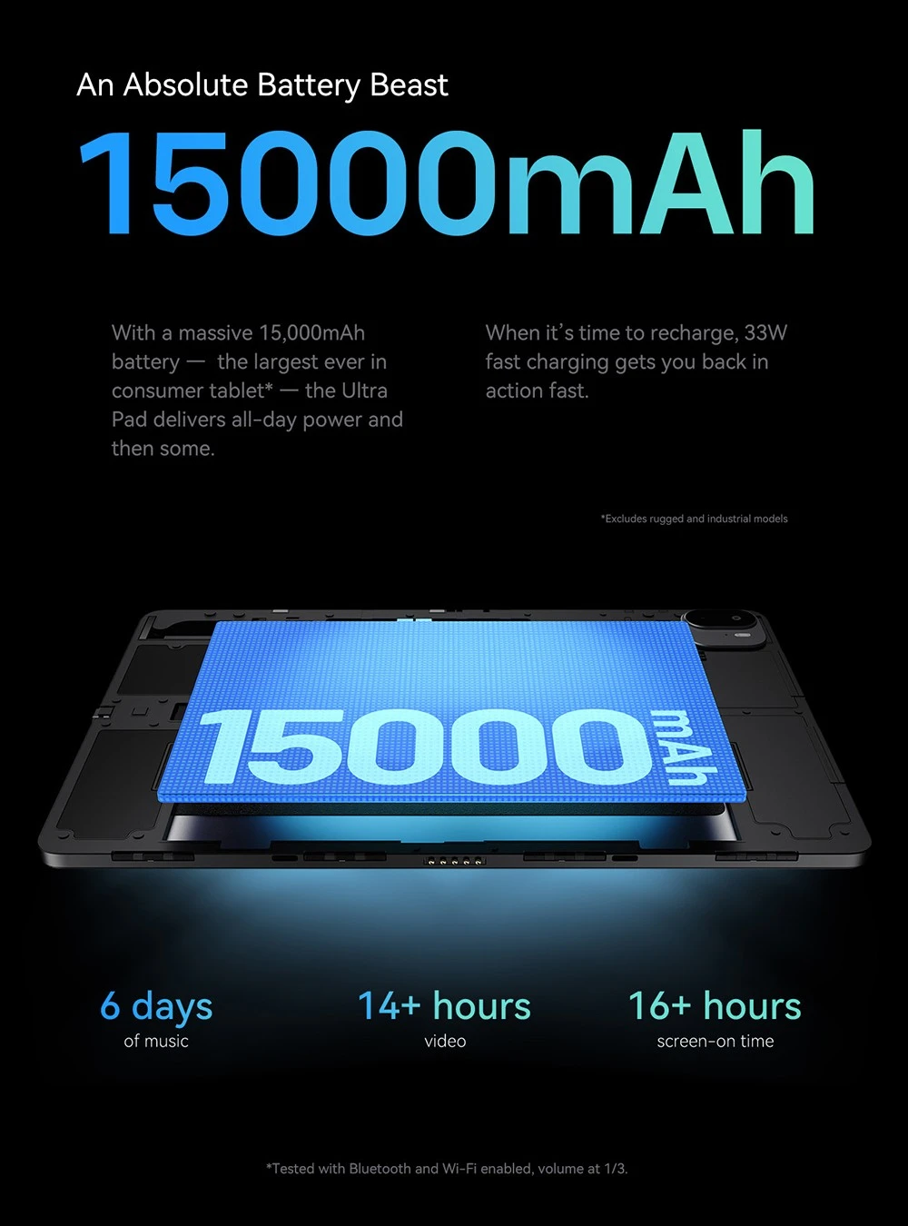 Планшет ALLDOCUBE Ultra Pad на базе Android 15 — Планшет будущего уже здесь? 4