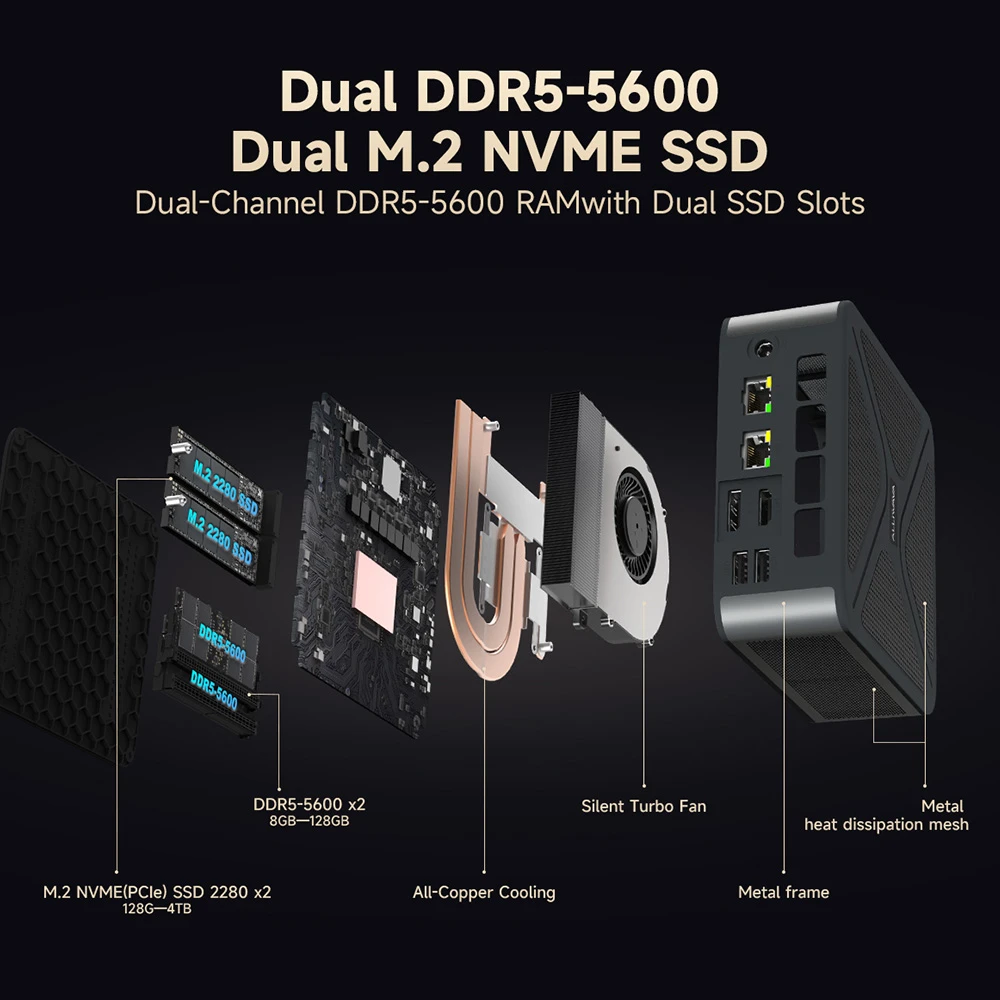 ALLIWAVA GH8 Gaming Mini PC, AMD Ryzen 9 8945HS 8 Cores Max 5.2GHz, 32GB RAM 1TB SSD, HDMI+DP+USB4+USB-C Quad Display, WiFi 6E Bluetooth 5.2, 2*USB3.0, 2*USB2.0, 2*2.5G RJ45, 1*Audio Jack