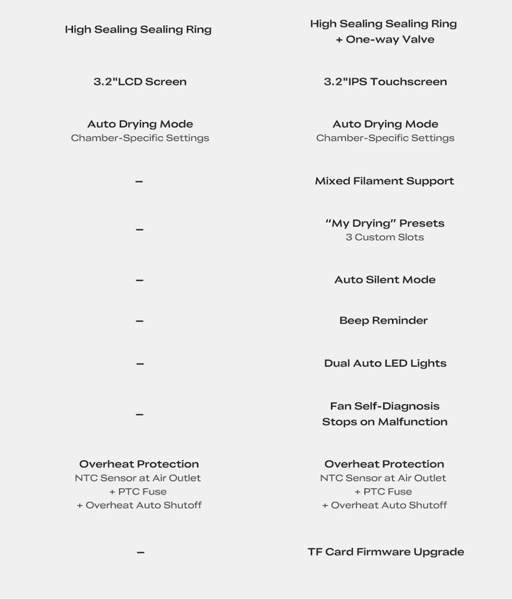 Séchoir à filaments Creality SpacePi X4L, 4 bobines, double chambre de chauffe, écran tactile LCD et joint étanche à l'humidité, pour filaments PLA, PETG et multi-matériaux