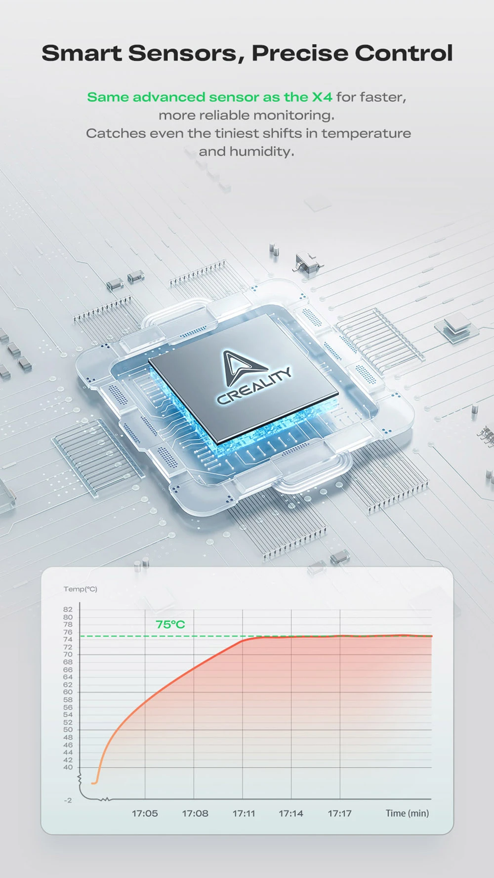 Séchoir à filaments Creality SpacePi X4L, 4 bobines, double chambre de chauffe, écran tactile LCD et joint étanche à l'humidité, pour filaments PLA, PETG et multi-matériaux