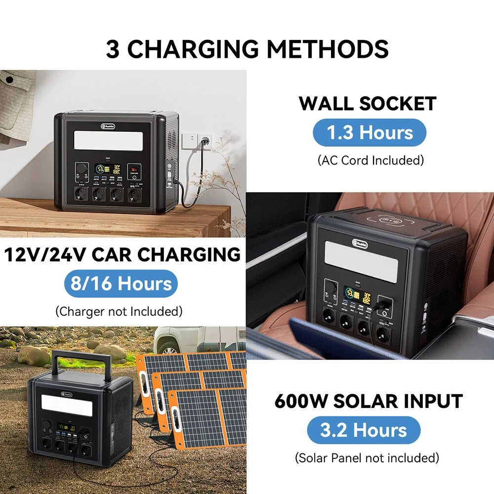 Station d'alimentation portable Flashfish T2000 2000 W, batterie LiFePO4 1536 Wh, puissance de crête 4000 W, recharge rapide sur secteur 1500 W, 14 sorties, pour une utilisation domestique et en extérieur.