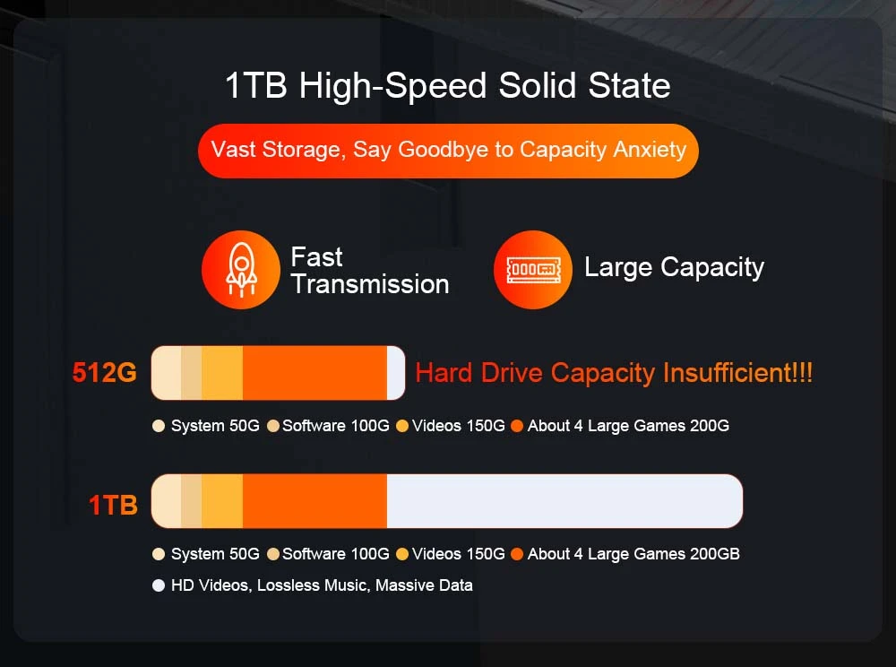 Ninkear A15 Plus Laptop, 15.6 inch 1920*1080 60Hz Screen, AMD Ryzen 7 5825U 8 Cores Max 4.5GHz, 16GB RAM 1TB SSD, WiFi 6 Bluetooth 5.2, Fingerprint Unlock, 5500mAh Battery, 2*Type-C, 2*USB3.0, 1*USB2.0, 1*HDMI, 1*Micro SD, 1*Headphone