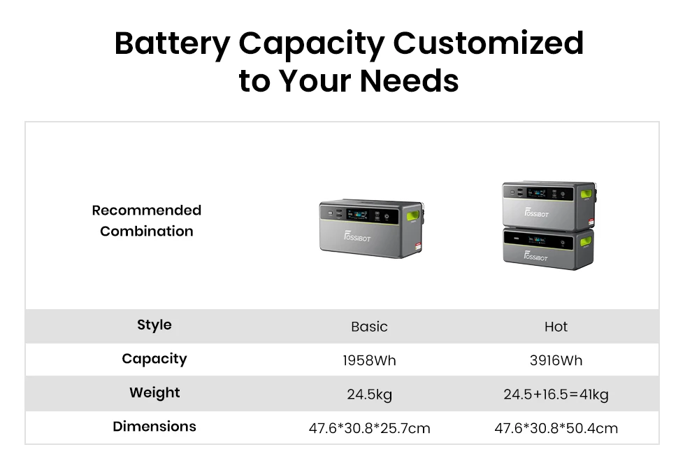 Station d'alimentation portable FOSSiBOT FBP1200, batterie LiFePO4 de 1958 Wh (extensible à 9790 Wh), puissance de sortie hors réseau de 1200 W, système de gestion de l'énergie domestique (HEMS) avec intelligence artificielle, planification intelligente et écrêtement des pointes de consommation, refroidissement silencieux sans ventilateur, indice de protection IP65.