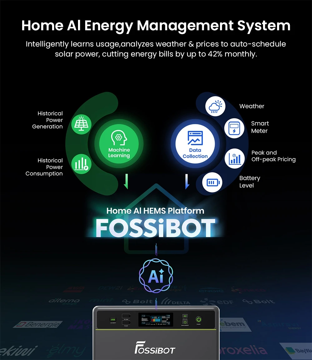 Station d'alimentation portable FOSSiBOT FBP1200, batterie LiFePO4 de 1958 Wh (extensible à 9790 Wh), puissance de sortie hors réseau de 1200 W, système de gestion de l'énergie domestique (HEMS) avec intelligence artificielle, planification intelligente et écrêtement des pointes de consommation, refroidissement silencieux sans ventilateur, indice de protection IP65.