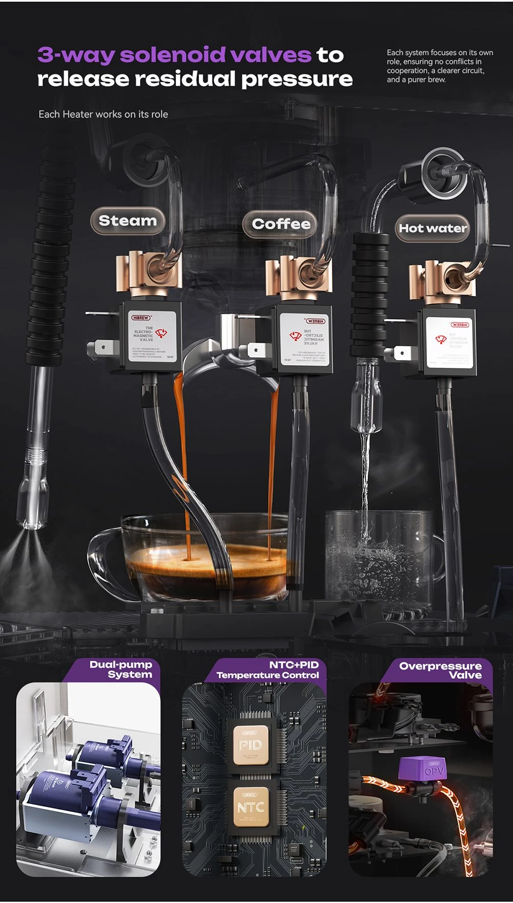 HiBREW H21 Espresso Coffee Machine – Precíziós nyomásmérő és kezelőfelület