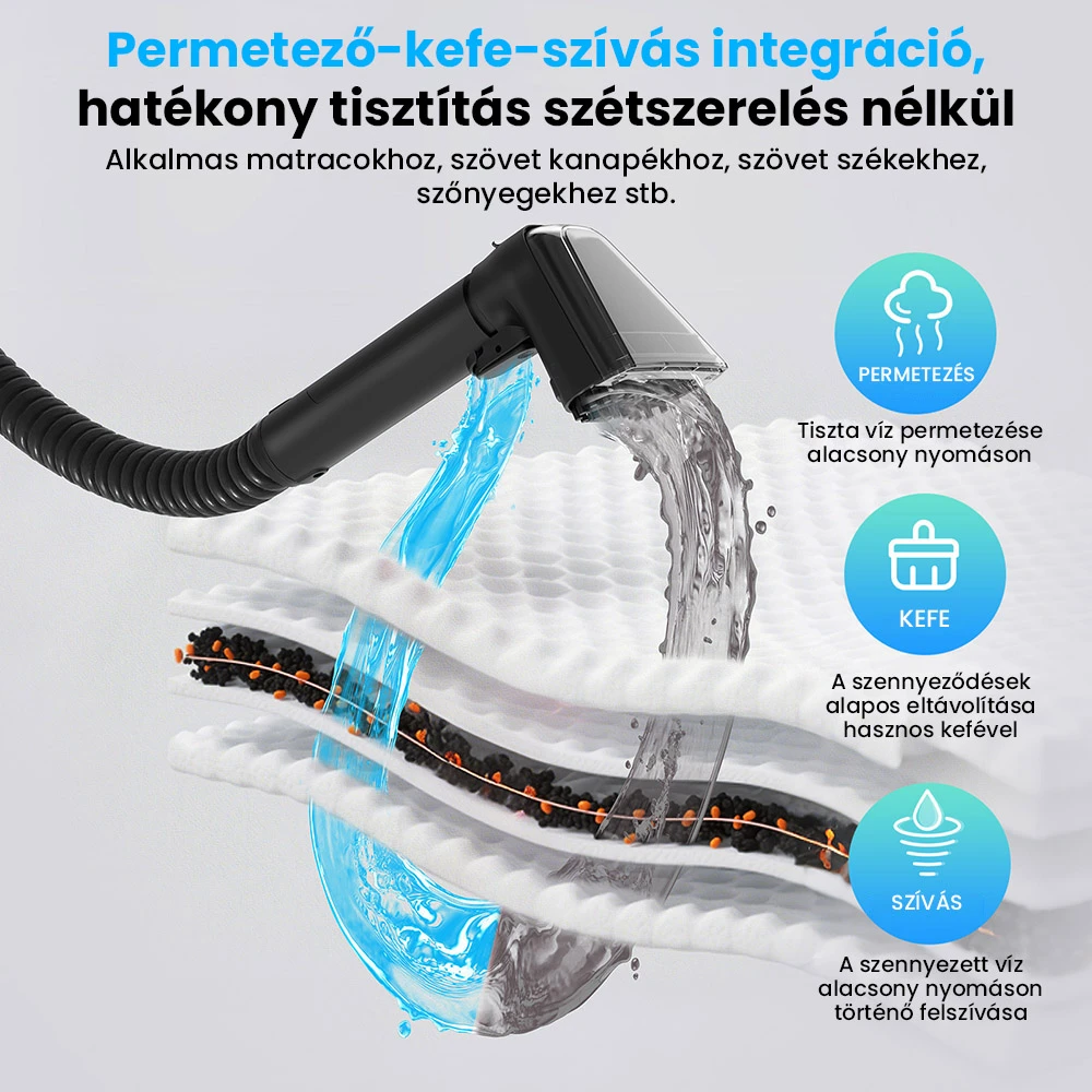 Teendow C6 MAX kárpit- és szőnyegtisztító – Sokoldalú felhasználás