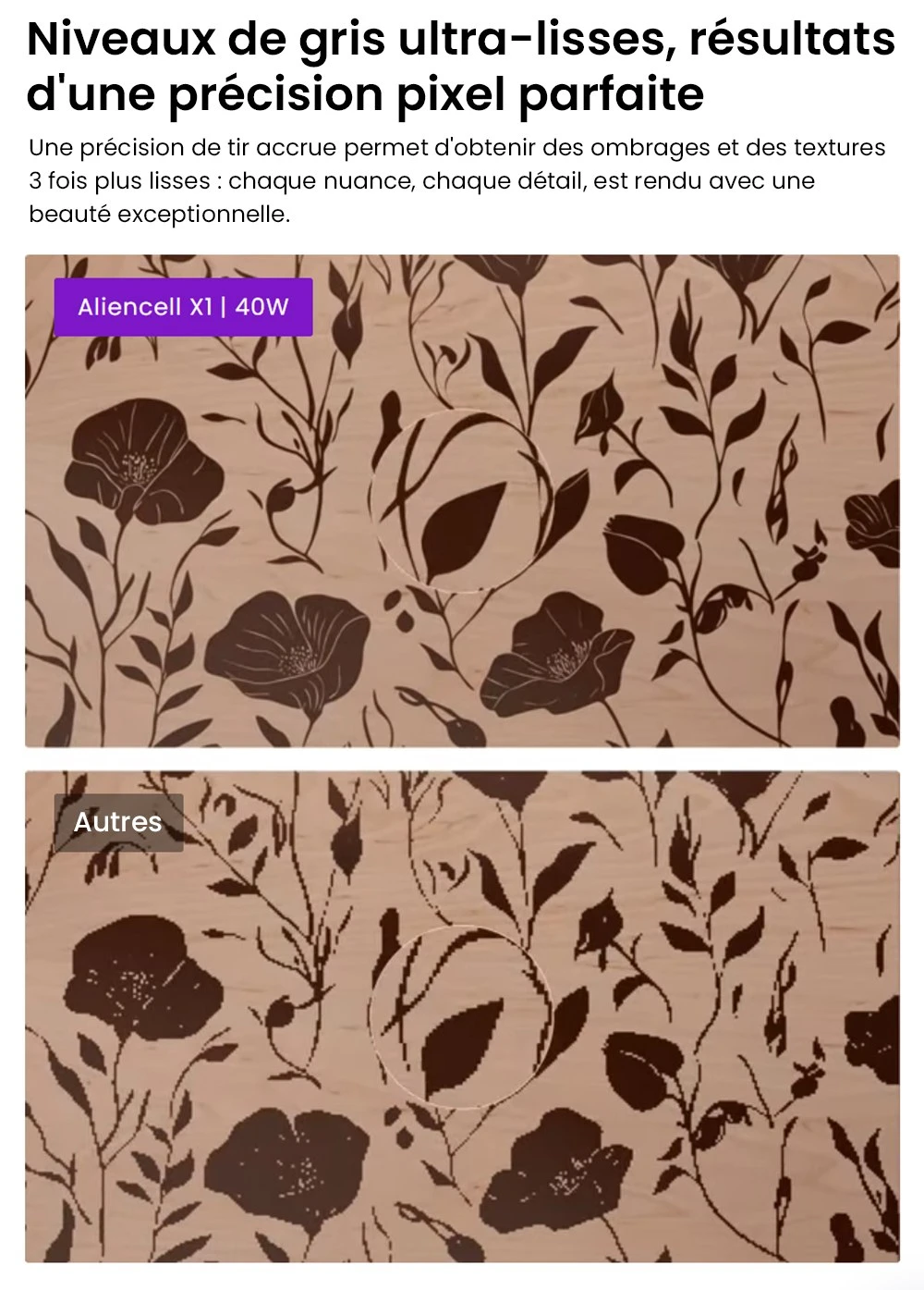 Aliencell X1 40W Graveur laser à diode de bureau + Air Assist Pro, Vitesse 600 mm/s, Spot 0,08×0,1 mm, Zone de travail 610×477 mm, Caméra autofocus double 8MP, Écran tactile autonome, Prise en charge de 300+ matériaux et formats de fichiers