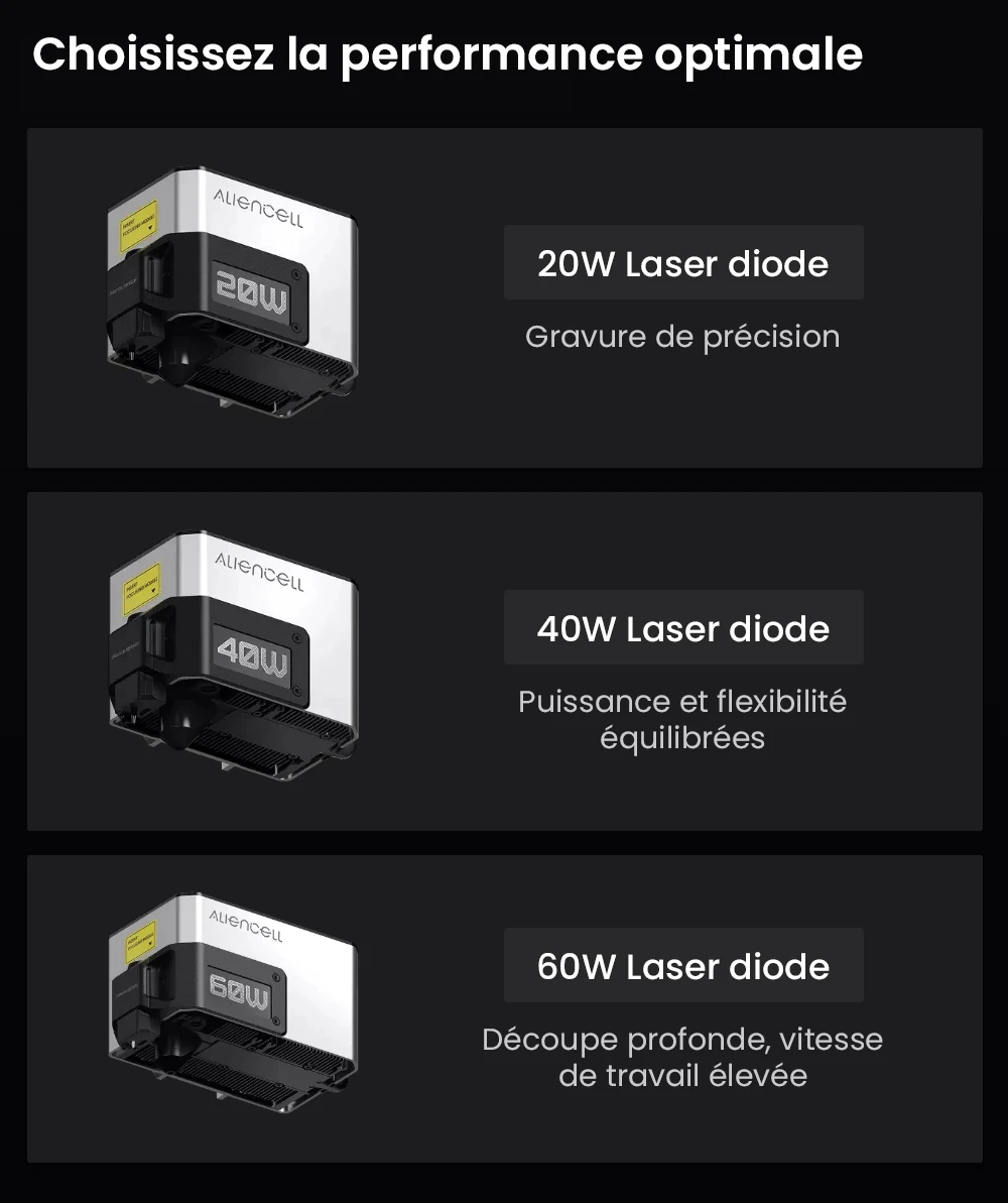 Aliencell X1 40W Graveur laser à diode de bureau + Air Assist Pro, Vitesse 600 mm/s, Spot 0,08×0,1 mm, Zone de travail 610×477 mm, Caméra autofocus double 8MP, Écran tactile autonome, Prise en charge de 300+ matériaux et formats de fichiers