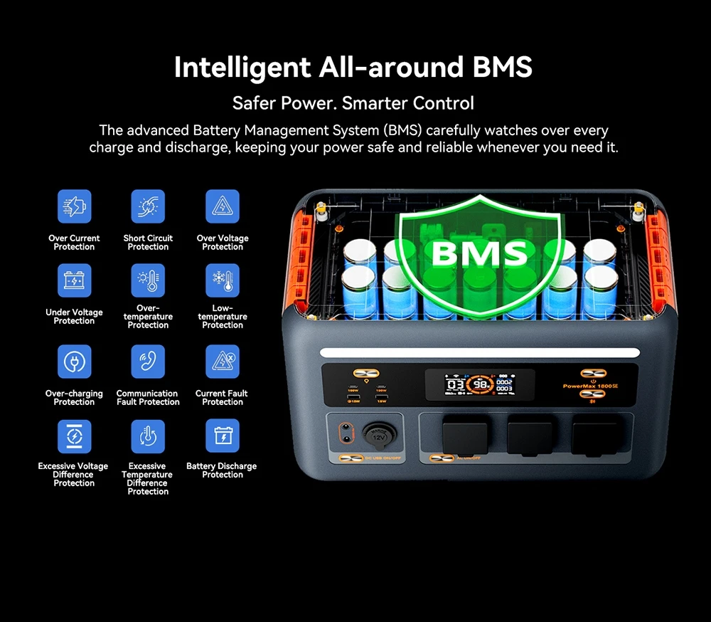 Blackview Oscal PowerMax 1800 SE Station d’Énergie Portable, Batterie LiFePO₄ 1024Wh, 1800W Puissance Nominale / 3600W Puissance de Crête, 10 Sorties, Charge Rapide Solaire 800W & AC 700W, UPS 0,01s, pour Extérieur & Secours Domestique