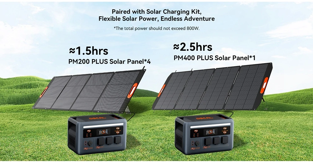 Blackview Oscal PowerMax 1800 SE Station d’Énergie Portable, Batterie LiFePO₄ 1024Wh, 1800W Puissance Nominale / 3600W Puissance de Crête, 10 Sorties, Charge Rapide Solaire 800W & AC 700W, UPS 0,01s, pour Extérieur & Secours Domestique