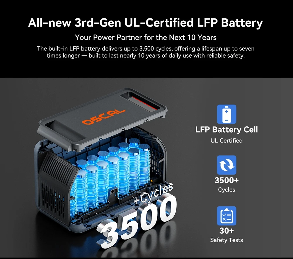 Blackview Oscal PowerMax 1800 SE Station d’Énergie Portable, Batterie LiFePO₄ 1024Wh, 1800W Puissance Nominale / 3600W Puissance de Crête, 10 Sorties, Charge Rapide Solaire 800W & AC 700W, UPS 0,01s, pour Extérieur & Secours Domestique