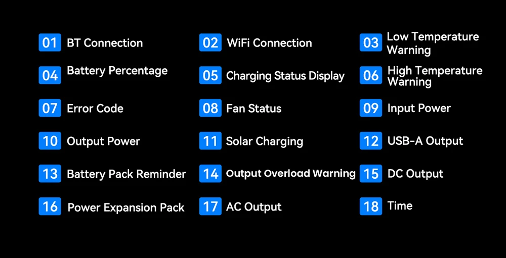 Blackview Oscal PowerMax 1800 SE Station d’Énergie Portable, Batterie LiFePO₄ 1024Wh, 1800W Puissance Nominale / 3600W Puissance de Crête, 10 Sorties, Charge Rapide Solaire 800W & AC 700W, UPS 0,01s, pour Extérieur & Secours Domestique