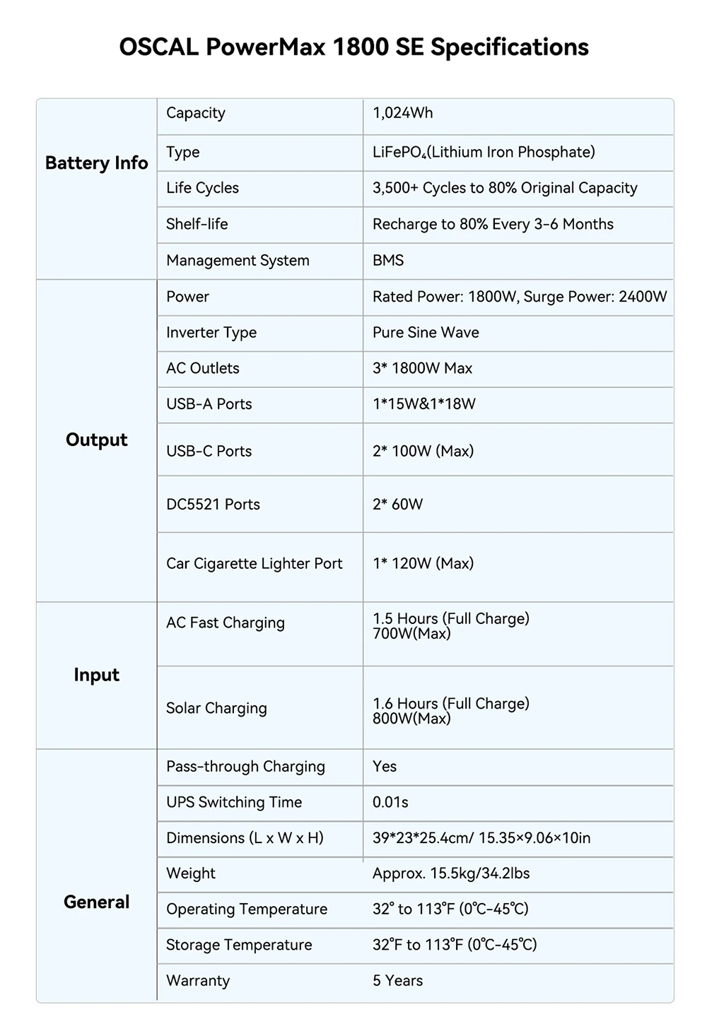 Blackview Oscal PowerMax 1800 SE Station d’Énergie Portable, Batterie LiFePO₄ 1024Wh, 1800W Puissance Nominale / 3600W Puissance de Crête, 10 Sorties, Charge Rapide Solaire 800W & AC 700W, UPS 0,01s, pour Extérieur & Secours Domestique