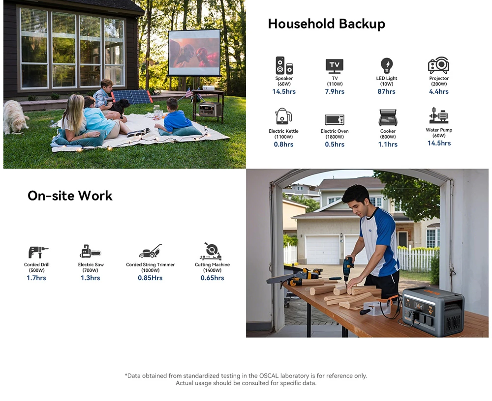 Blackview Oscal PowerMax 1800 SE Station d’Énergie Portable, Batterie LiFePO₄ 1024Wh, 1800W Puissance Nominale / 3600W Puissance de Crête, 10 Sorties, Charge Rapide Solaire 800W & AC 700W, UPS 0,01s, pour Extérieur & Secours Domestique