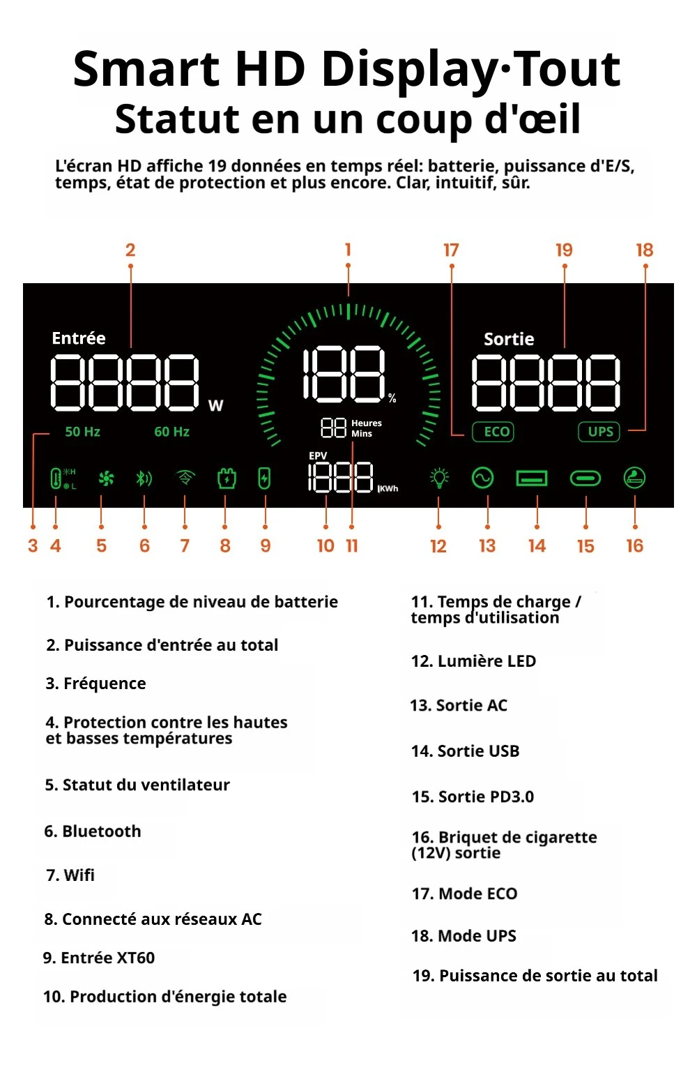 FOSSiBOT F1800 Station d'Alimentation Portable, 1024Wh LiFePO4, Sortie AC 1800W, Charge Ultra-Rapide 1200W AC & 500W Solaire, Multi-Port USB/Type-C/Voiture, Contrôle via Application, Silencieuse <10ms UPS