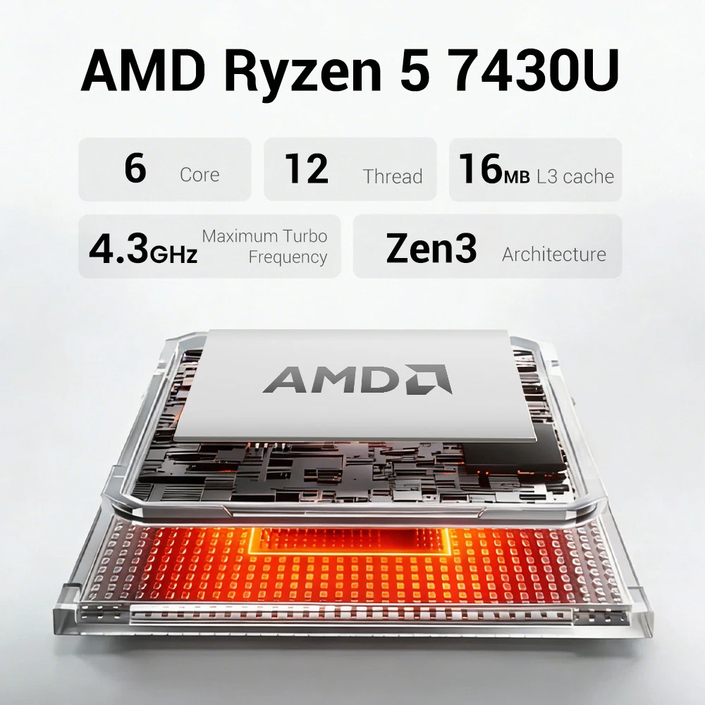 FIREBAT AM02 Mini PC portjai