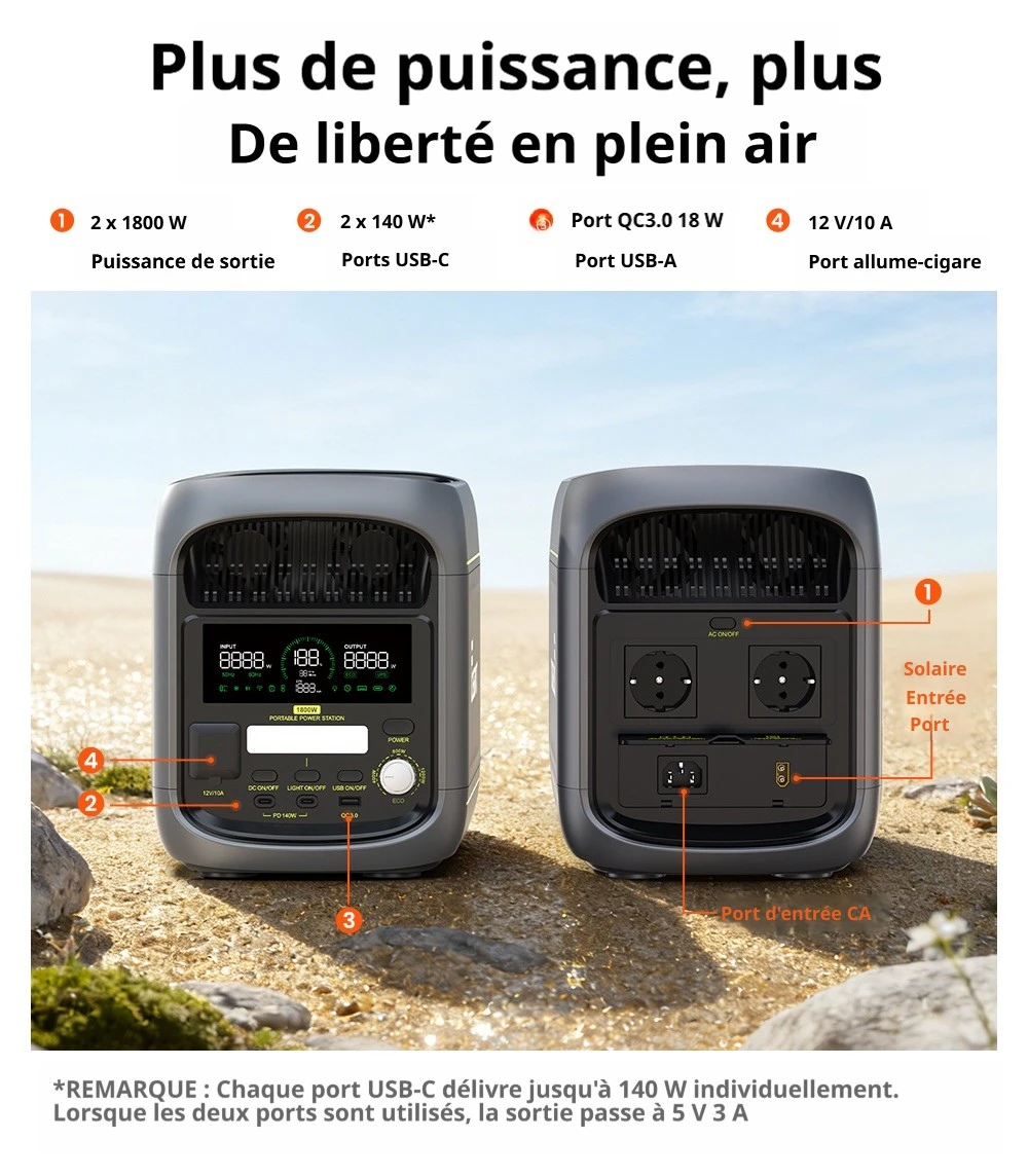 FOSSiBOT F1800 Station d'Alimentation Portable, 1024Wh LiFePO4, Sortie AC 1800W, Charge Ultra-Rapide 1200W AC & 500W Solaire, Multi-Port USB/Type-C/Voiture, Contrôle via Application, Silencieuse <10ms UPS