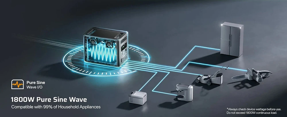 Station d'alimentation portable AFERIY Nomad1800 P180, batterie LiFePO4 1024 Wh, alimentation secteur 1800 W à onde sinusoïdale pure, onduleur < 10 ms, 9 sorties avec USB-C PD 140 W, charge rapide double entrée