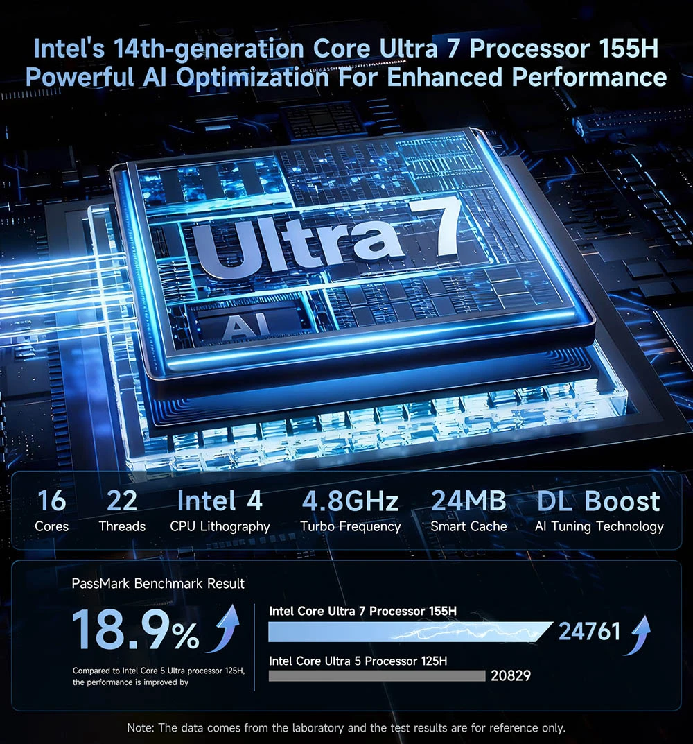 BMAX B11 Power Mini PC, Intel Core Ultra 7 155H 16 cœurs jusqu'à 4,8GHz, 24Go LPDDR5 RAM 1To SSD, Intel Arc Graphics, HDMI + DP + Type-C Tout-en-un 4K Triple Écran, 2,5G RJ45 WiFi 6 Bluetooth 5.2, AI Boost NPU