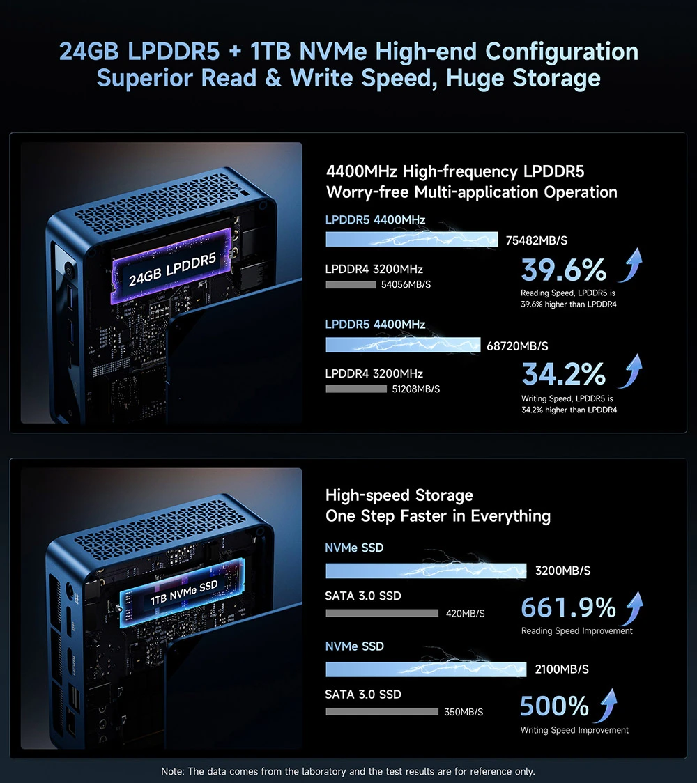 BMAX B11 Power Mini PC, Intel Core Ultra 7 155H 16 cœurs jusqu'à 4,8GHz, 24Go LPDDR5 RAM 1To SSD, Intel Arc Graphics, HDMI + DP + Type-C Tout-en-un 4K Triple Écran, 2,5G RJ45 WiFi 6 Bluetooth 5.2, AI Boost NPU