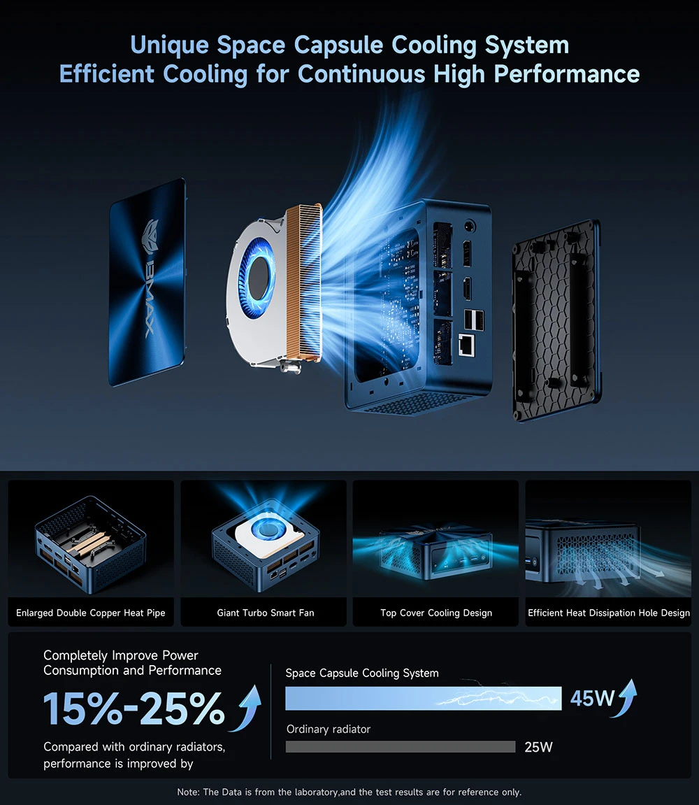 BMAX B11 Power Mini PC, Intel Core Ultra 7 155H 16 cœurs jusqu'à 4,8GHz, 24Go LPDDR5 RAM 1To SSD, Intel Arc Graphics, HDMI + DP + Type-C Tout-en-un 4K Triple Écran, 2,5G RJ45 WiFi 6 Bluetooth 5.2, AI Boost NPU