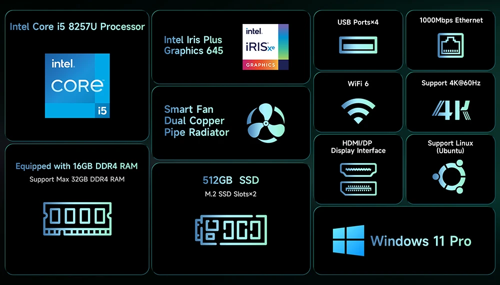 BMAX B6 Turbo Mini PC portjai