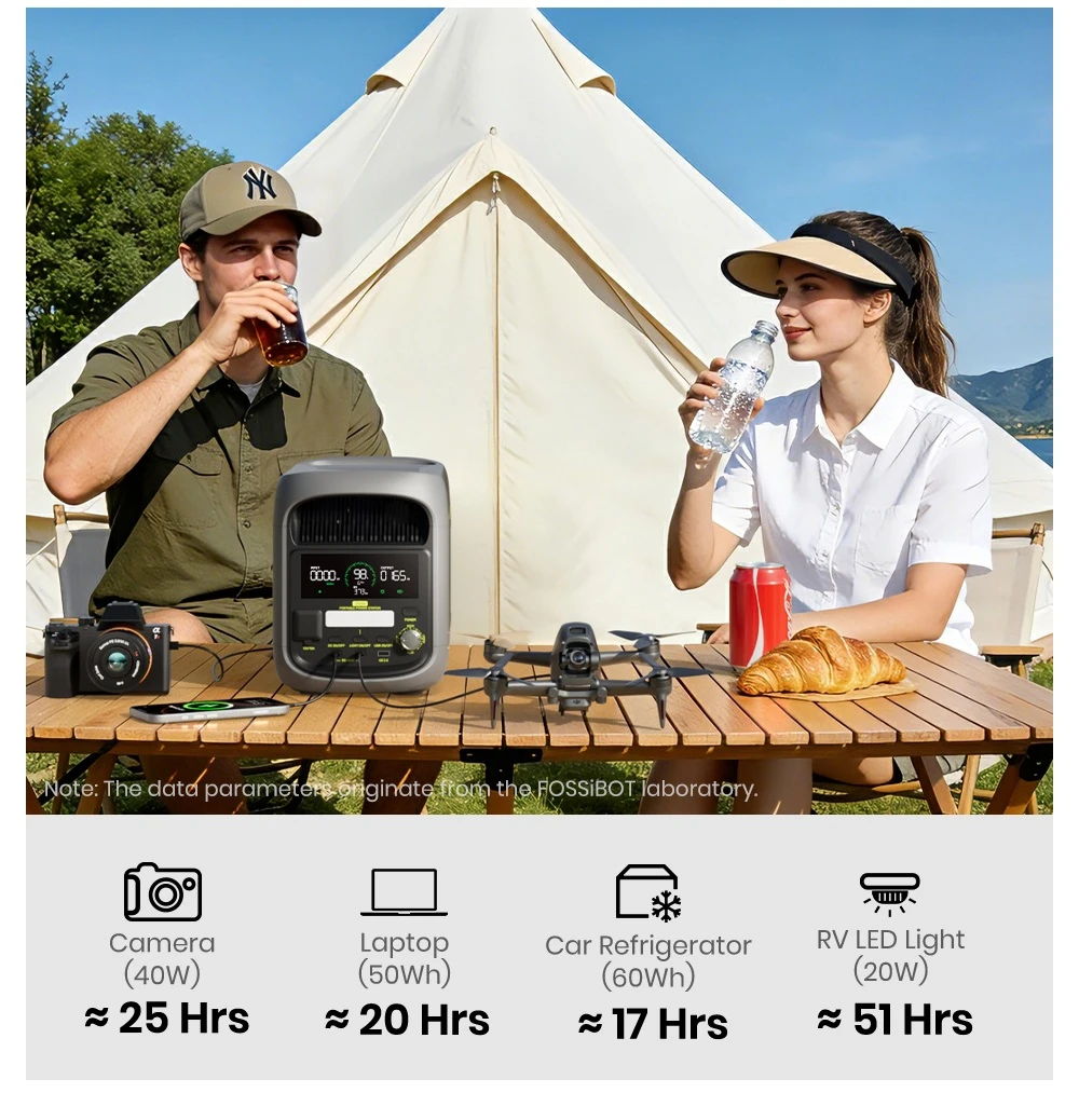 FOSSiBOT F1800 Portable Power Station, 1024Wh LiFePO4, 1800W AC Output, Ultra-Fast 1200W AC & 500W Solar Charging, Multi-Port USB/Type-C/Car Output, App-Controlled, Quiet <10ms UPS