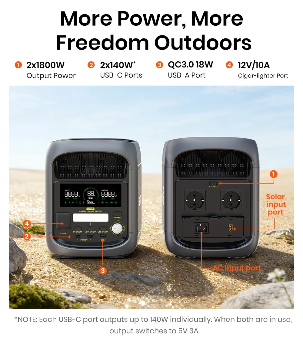 FOSSiBOT F1800 Portable Power Station, 1024Wh LiFePO4, 1800W AC Output, 1200W AC & 500W Ultra-Fast Charging, Multi-Port USB/Type-C/Car Output, App Controlled, Silent UPS