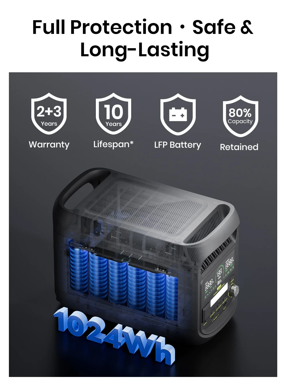 FOSSiBOT F1800 Portable Power Station, 1024Wh LiFePO4, 1800W AC Output, Ultra-Fast 1200W AC & 500W Solar Charging, Multi-Port USB/Type-C/Car Output, App-Controlled, Quiet