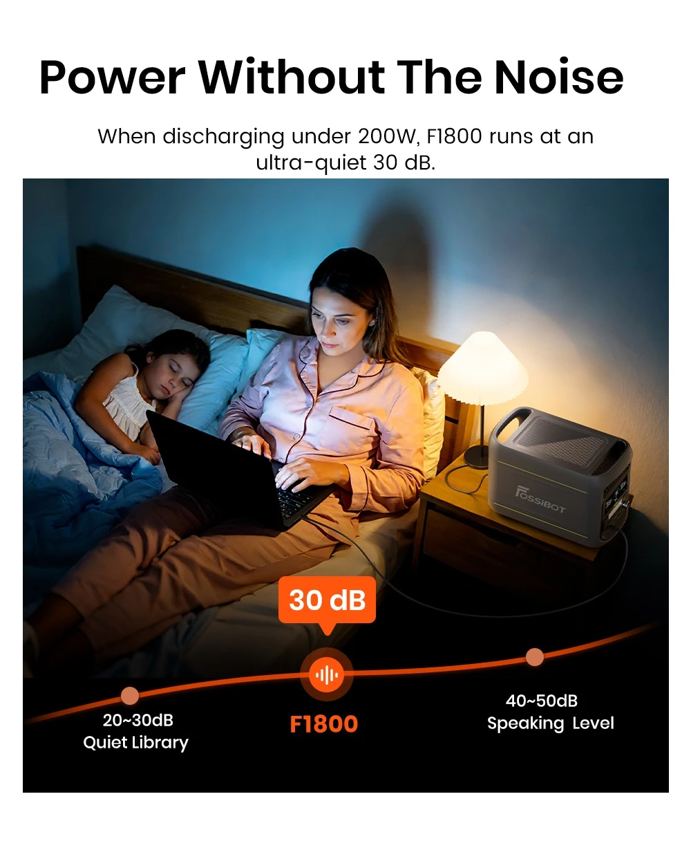 FOSSiBOT F1800 Portable Power Station, 1024Wh LiFePO4, 1800W AC Output, Ultra-Fast 1200W AC & 500W Solar Charging, Multi-Port USB/Type-C/Car Output, App-Controlled, Quiet <10ms UPS