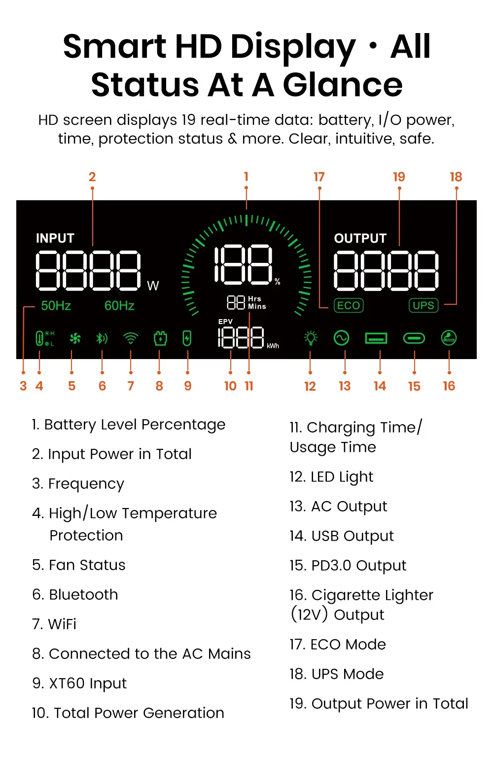 FOSSiBOT F1800 Portable Power Station, 1024Wh LiFePO4, 1800W AC Output, Ultra-Fast 1200W AC & 500W Solar Charging, Multi-Port USB/Type-C/Car Output, App-Controlled, Quiet <10ms UPS