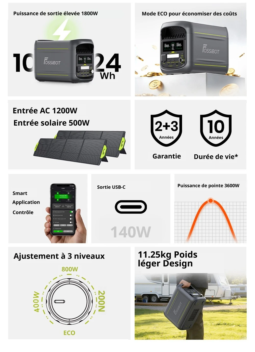 FOSSiBOT F1800 Station d'Alimentation Portable, 1024Wh LiFePO4, Sortie AC 1800W, Charge Ultra-Rapide 1200W AC & 500W Solaire, Multi-Port USB/Type-C/Voiture, Contrôle via Application, Silencieuse <10ms UPS
