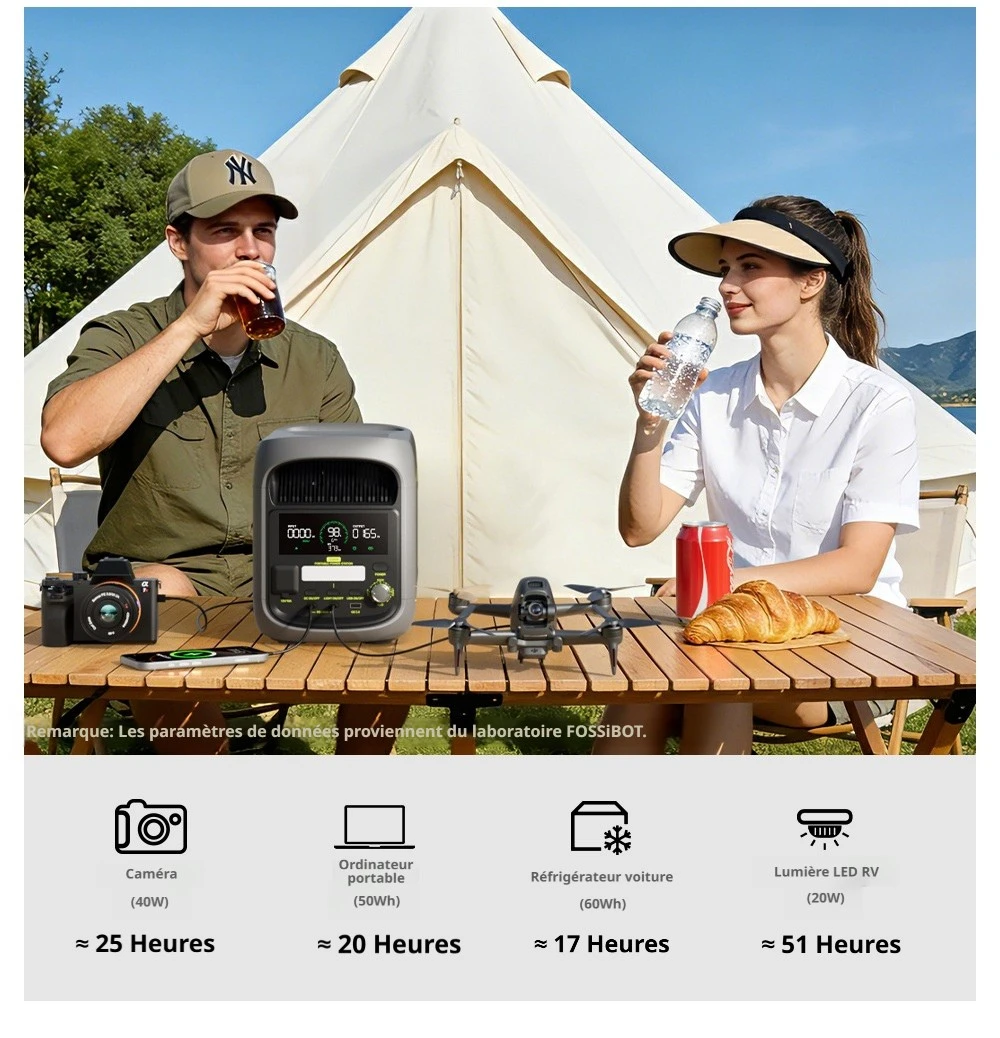 FOSSiBOT F1800 Station d'Alimentation Portable, 1024Wh LiFePO4, Sortie AC 1800W, Charge Ultra-Rapide 1200W AC & 500W Solaire, Multi-Port USB/Type-C/Voiture, Contrôle via Application, Silencieuse <10ms UPS