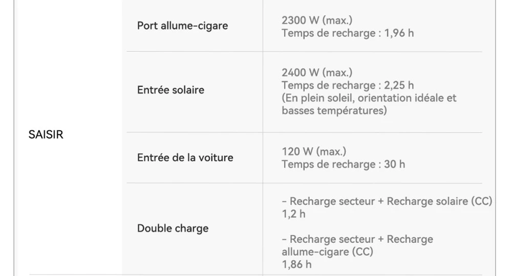 Oscal PowerMax 3600SE Station d’énergie portable, batterie LiFePO4 3600Wh, sortie sinusoïdale pure 3600W, pic 4500W, 6 modes LED, USB-C 100W, commande app, recharge rapide, générateur solaire pour secours, camping, camping-car – prise EU