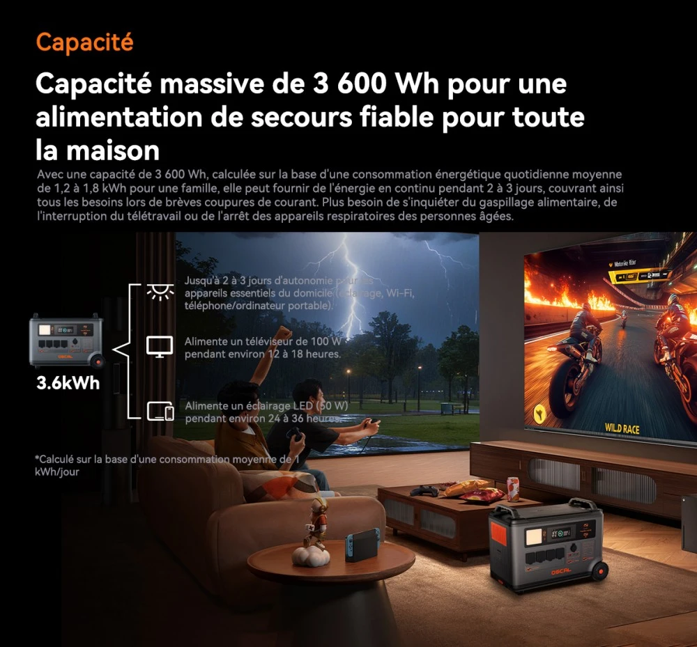 Oscal PowerMax 3600SE Station d’énergie portable, batterie LiFePO4 3600Wh, sortie sinusoïdale pure 3600W, pic 4500W, 6 modes LED, USB-C 100W, commande app, recharge rapide, générateur solaire pour secours, camping, camping-car – prise EU