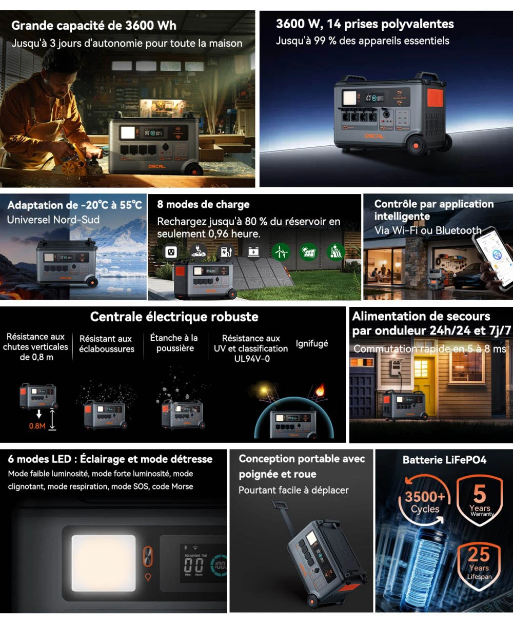 Oscal PowerMax 3600SE Station d’énergie portable, batterie LiFePO4 3600Wh, sortie sinusoïdale pure 3600W, pic 4500W, 6 modes LED, USB-C 100W, commande app, recharge rapide, générateur solaire pour secours, camping, camping-car – prise EU
