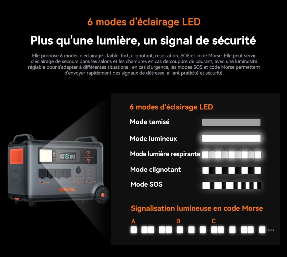 Oscal PowerMax 3600SE Station d’énergie portable, batterie LiFePO4 3600Wh, sortie sinusoïdale pure 3600W, pic 4500W, 6 modes LED, USB-C 100W, commande app, recharge rapide, générateur solaire pour secours, camping, camping-car – prise EU