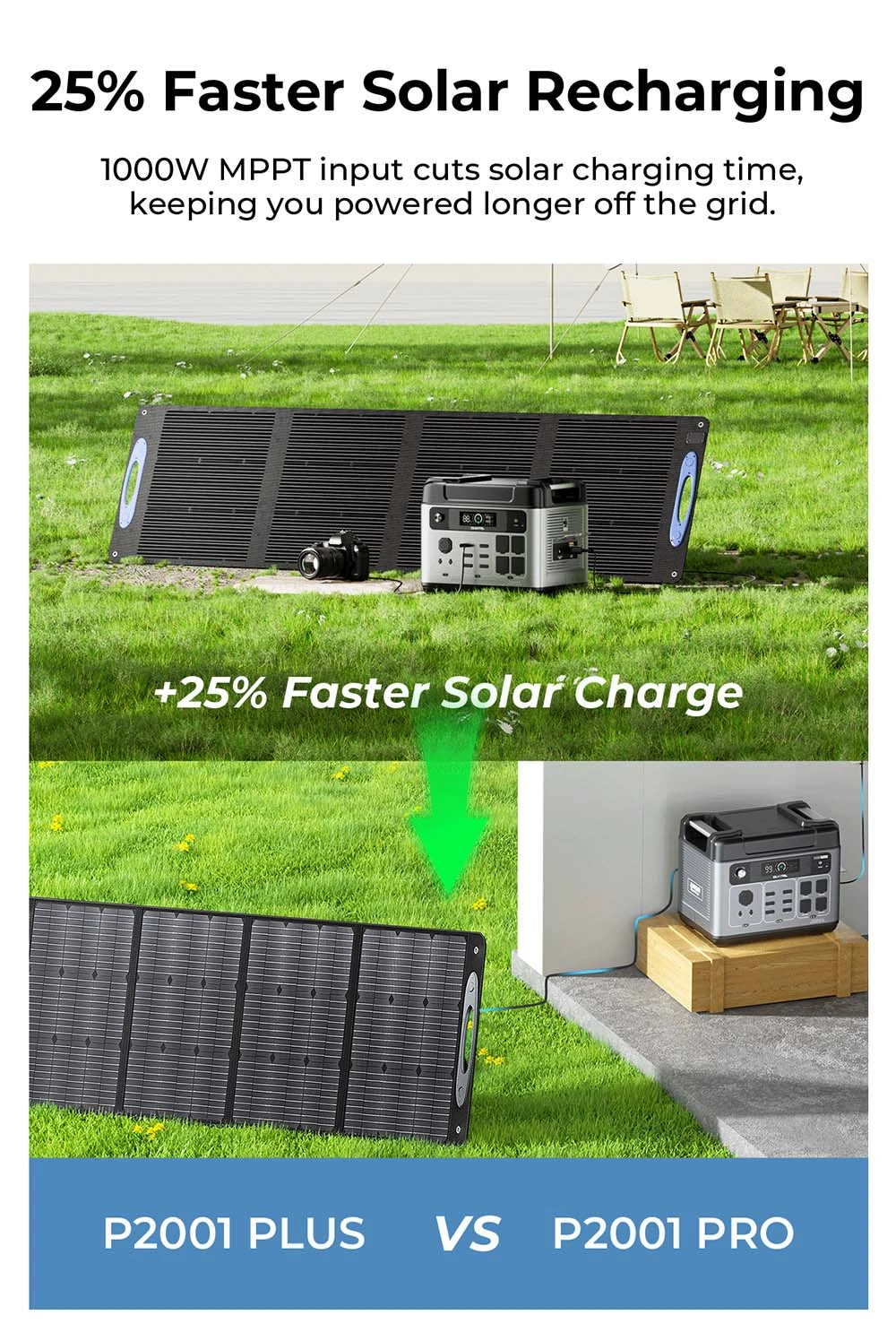 OUKITEL P2001 Pro 3200W Portable Power Station, 2048Wh LiFePO4, 4×AC Outlets (6400W Surge), Ultra-Fast AC & Solar Charging, UPS Backup, 4 USB-C & 2 USB-QC, MPPT Solar Generator for Home & Outdoor