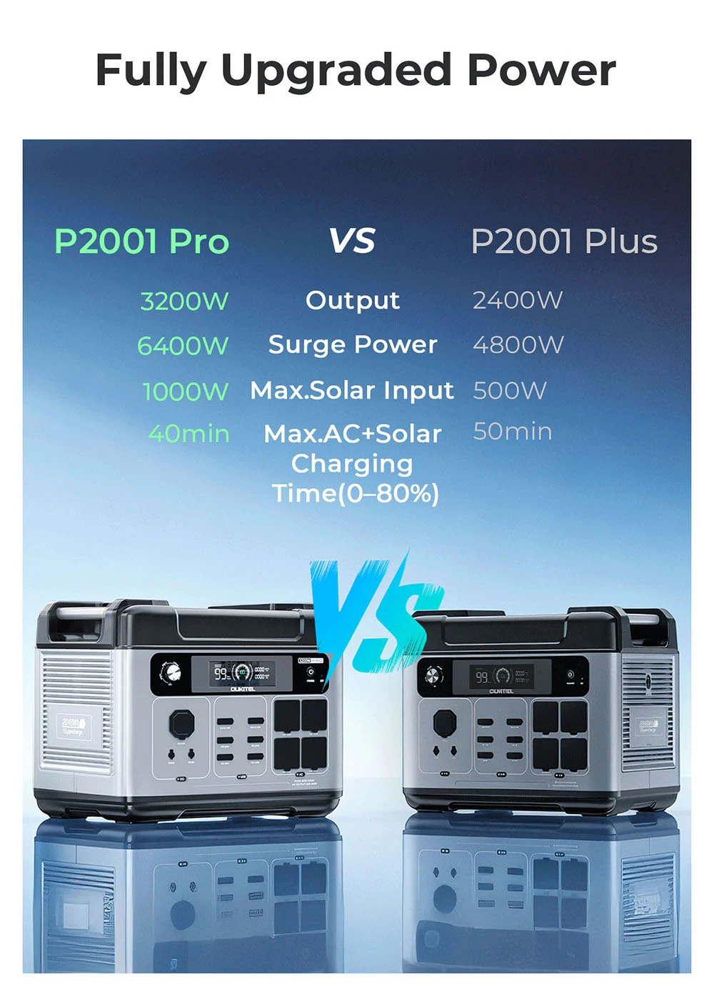 OUKITEL P2001 Pro 3200W Portable Power Station, 2048Wh LiFePO4, 4×AC Outlets (6400W Surge), Ultra-Fast AC & Solar Charging, UPS Backup, 4 USB-C & 2 USB-QC, MPPT Solar Generator for Home & Outdoor