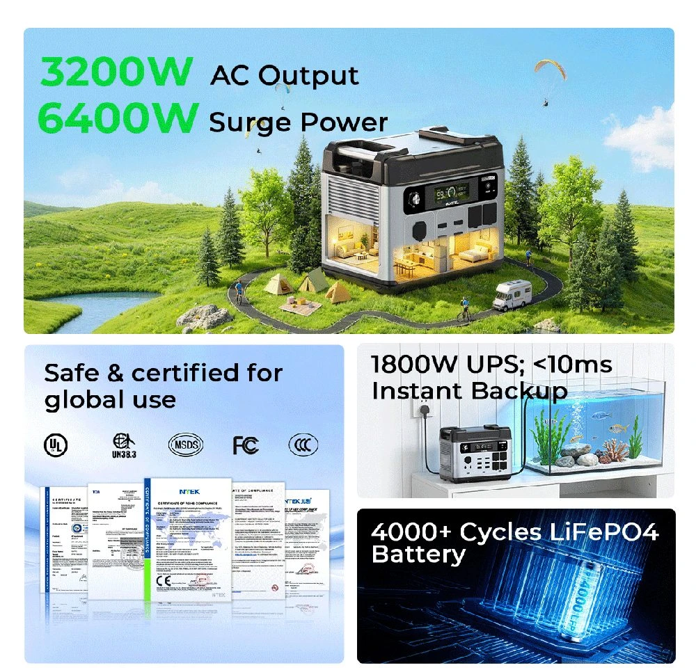 OUKITEL P2001 Pro 3200W Portable Power Station, 2048Wh LiFePO4, 4×AC Outlets (6400W Surge), Ultra-Fast AC & Solar Charging, UPS Backup, 4 USB-C & 2 USB-QC, MPPT Solar Generator for Home & Outdoor
