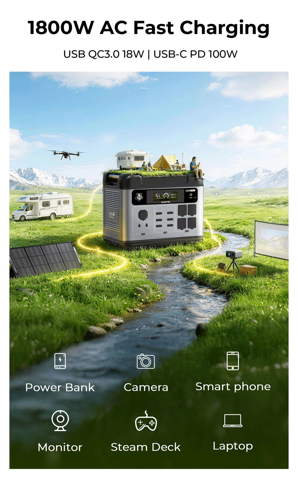 OUKITEL P2001 Pro 3200W Portable Power Station, 2048Wh LiFePO4, 4×AC Outlets (6400W Surge), Ultra-Fast AC & Solar Charging, UPS Backup, 4 USB-C & 2 USB-QC, MPPT Solar Generator for Home & Outdoor